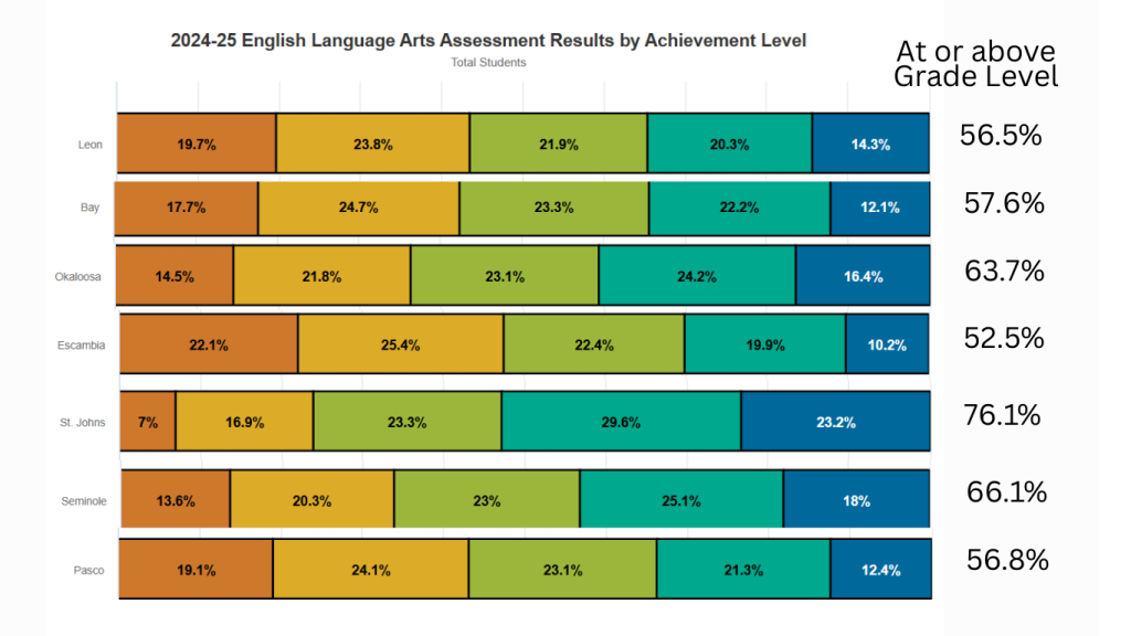 Source: Department of Education Know Your Schools https://edudata.fldoe.org/index.html